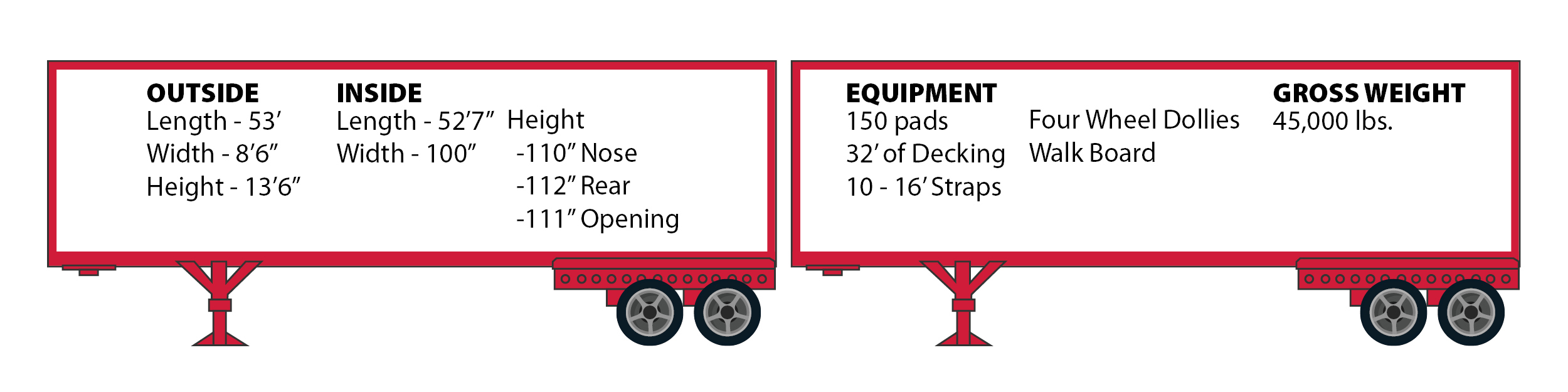 Buchanan Hauling and Rigging dry van specifications or specs for freight transport space.