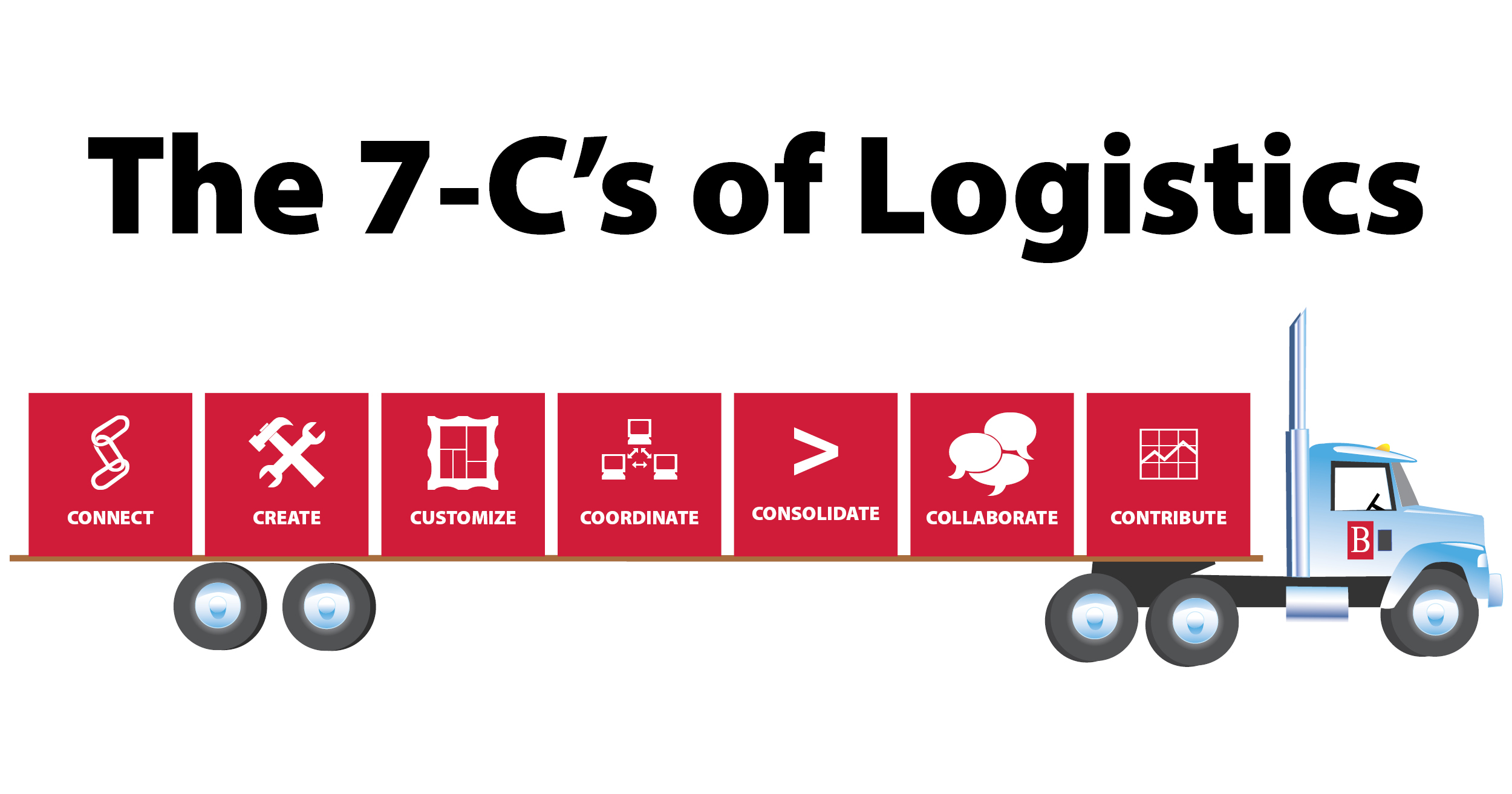 Utilizing the 7-C’s Systems of Logistics and Supply Chain Management