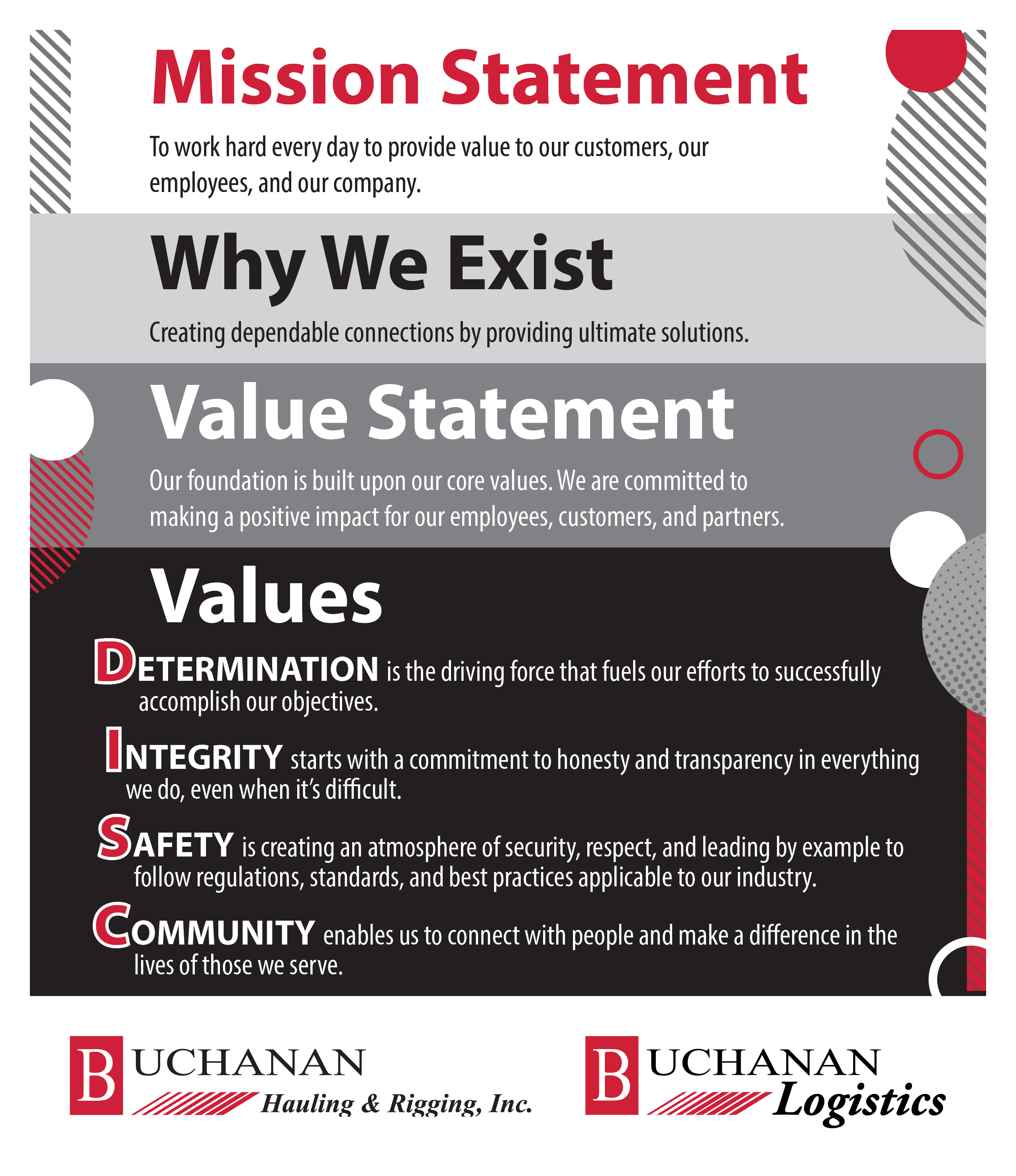 Buchanan Hauling and Rigging core mission statement and values include Determination, Integrity, Safety and Community.