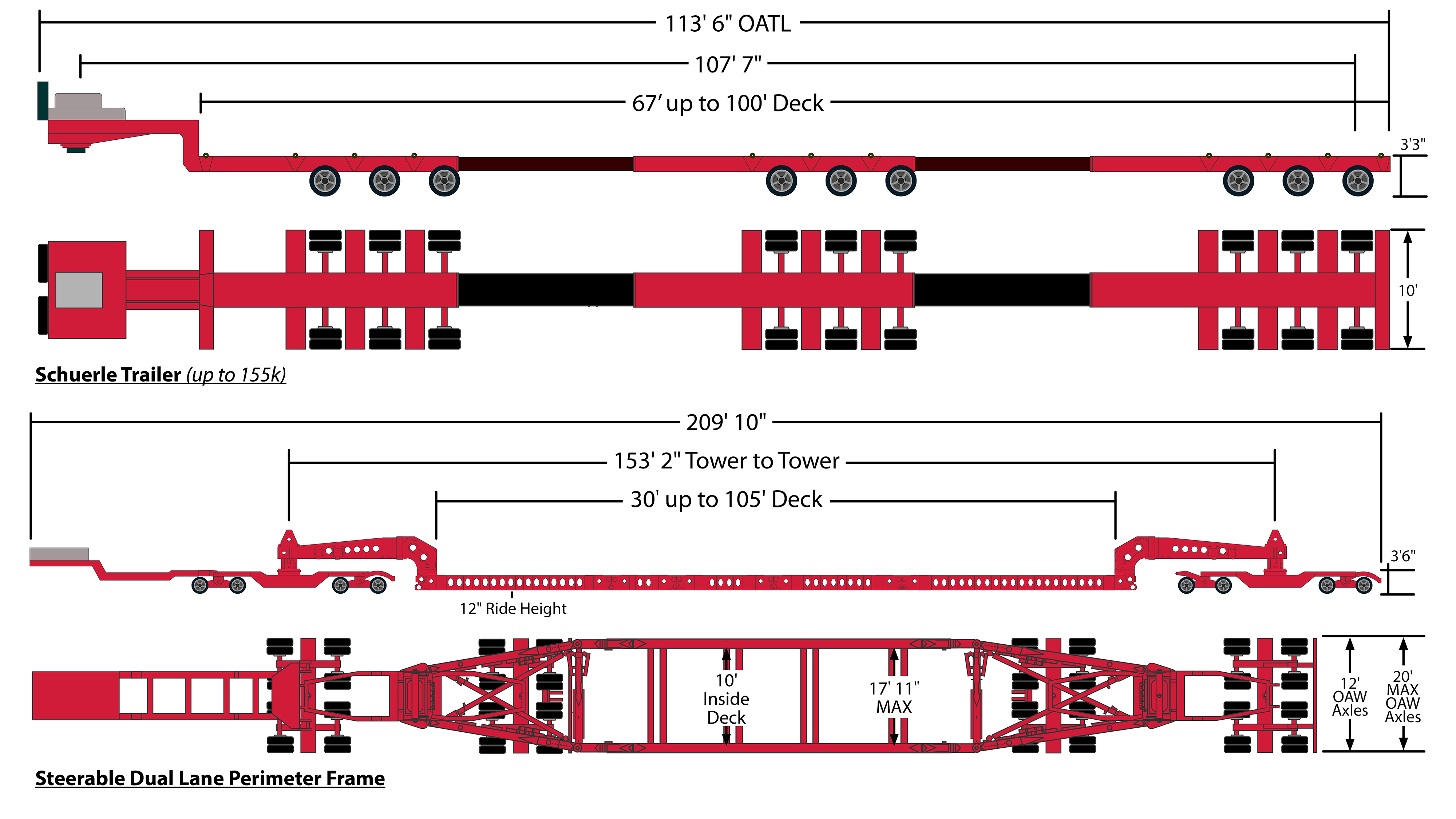 Schuerle Trailer and Steerable Dual Lane Perimeter Frame